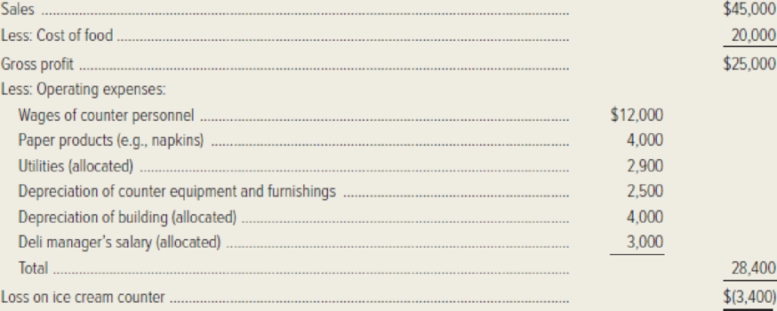 Chapter 14, Problem 33E, Day Street Delis owner is disturbed by the poor profit performance of his ice cream counter. He has 