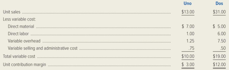 Chapter 14, Problem 41E, Duo Company manufactures two products, Uno and Dos. Contribution margin data follow. Duo companys 