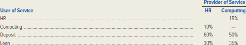 Chapter 17, Problem 17E, Tuscaloosa National Bank has two service departments, the Human Resources (HR) Department and the , example  1
