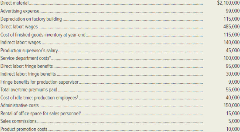 Chapter 2, Problem 42P, The following cost data for the year just ended pertain to Sentiments, Inc., a greeting card 