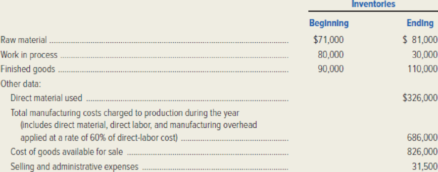 Chapter 3, Problem 32E, Selected data concerning the past years operations of the Ozarks Manufacturing Company are as 