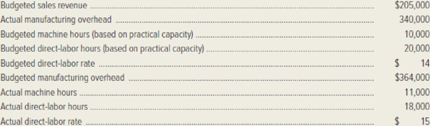 Chapter 3, Problem 35E, The following data pertain to the Oneida Restaurant Supply Company for the year just ended. 