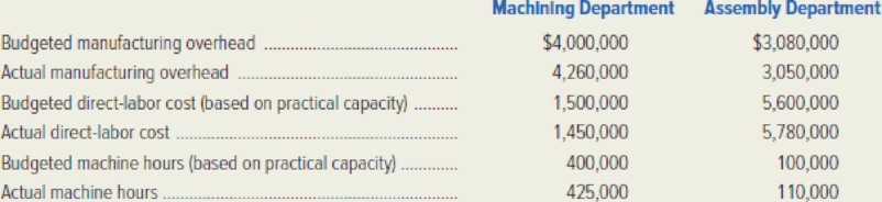 Chapter 3, Problem 48P, Garcia, Inc. uses a job-order costing system for its products, which pass from the Machining , example  1