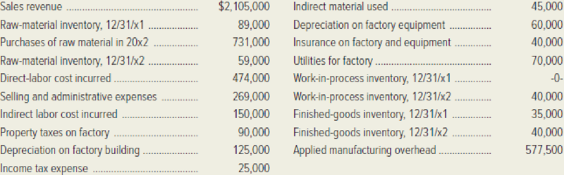 Chapter 3, Problem 50P, The following data refers to Huron Corporation for the year 20x2. Required: 1. Prepare Hurons 