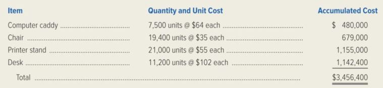 Chapter 3, Problem 61C, CompuFurn, Inc. manufactures furniture for computer work stations. CompuFurn uses a job-order , example  2