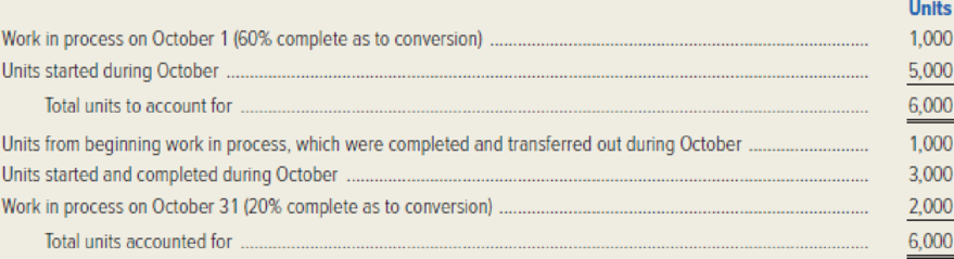 Chapter 4, Problem 17E, Rainbow Glass Company manufactures decorative glass products. The firm employs a process-costing 