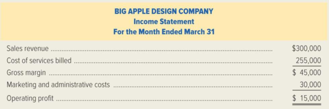 Chapter 5, Problem 43E, Big Apple Design Company specializes in designing commercial office space in Chicago. The firms , example  1