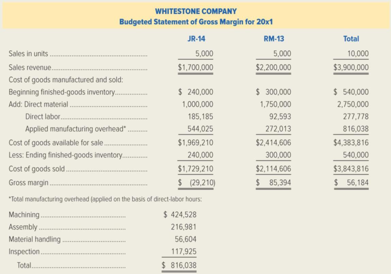 Chapter 5, Problem 67C, Whitestone Company produces two subassemblies, JR-14 and RM-13, used in manufacturing trucks. The , example  1