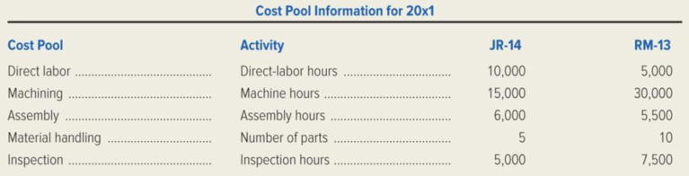 Chapter 5, Problem 67C, Whitestone Company produces two subassemblies, JR-14 and RM-13, used in manufacturing trucks. The , example  2