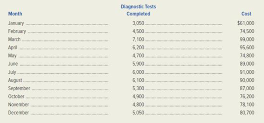 Chapter 6, Problem 28E, The Iowa City Veterinary Laboratory performs a variety of diagnostic tests on commercial and 