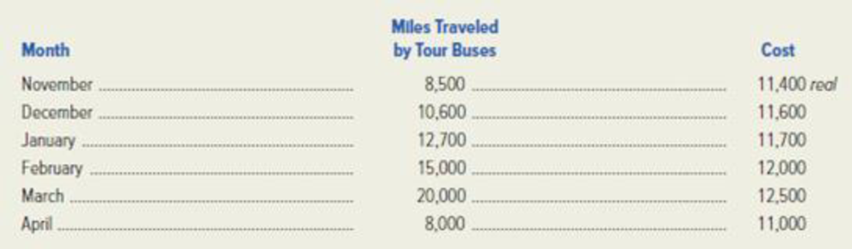 Chapter 6, Problem 30E, Rio Bus Tours has incurred the following bus maintenance costs during the recent tourist season. 