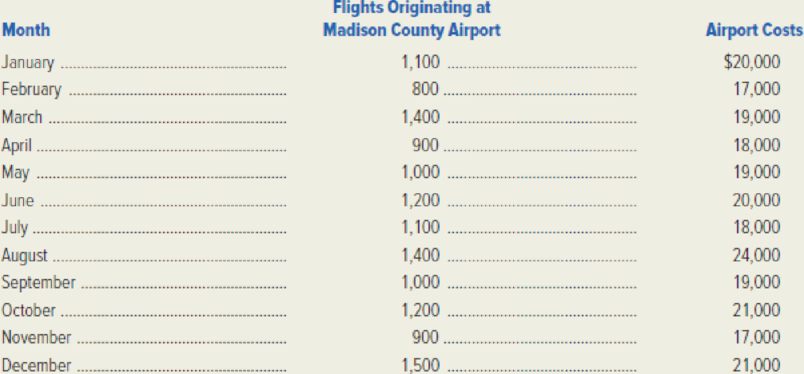 Chapter 6, Problem 46P, Madison County Airport handles several daily commuter flights and many private flights. The county 