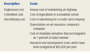 Chapter 6, Problem 9RQ, Indicate which of the following descriptions is most likely to describe each cost listed below. 