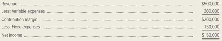 Chapter 7, Problem 31E, A contribution income statement for the Nantucket Inn is shown below. (Ignore income taxes.) 