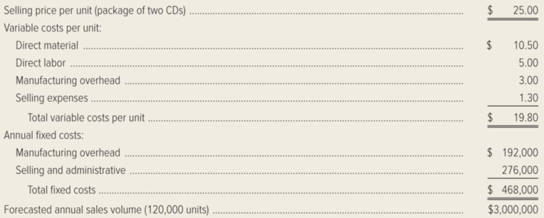 Chapter 7, Problem 40P, Serendipity Sound, Inc. manufactures and sells compact discs. Price and cost data are as follows: In 