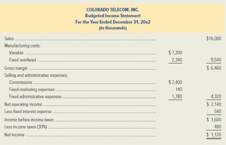 Chapter 7, Problem 52P, Colorado Telecom, Inc. manufactures telecommunications equipment. The company has always been , example  1