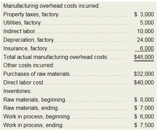 Chapter 4, Problem 4.12E, Applying overhead; cost of Goods Manufactured [LO4-2, LO4-4, LO4-6] The following cost data relate 