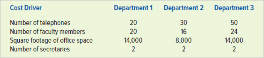 Chapter 12, Problem 15P, Problem 4-18A Selecting an appropriate cost driver (What is the base?) The Huffman School of 