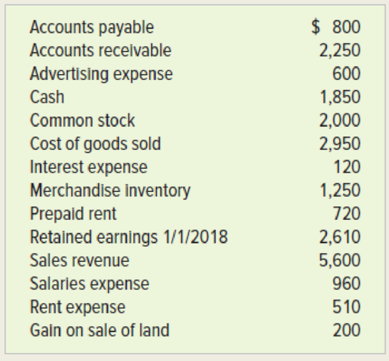 Chapter 3, Problem 15E, Single-step and multistep income statements The following information was taken from the accounts of 