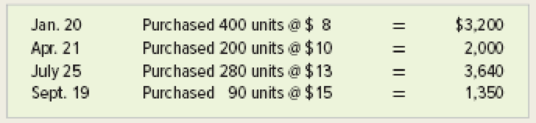 Chapter 5, Problem 20E, The Shirt Shop had the following transactions for T-shirts for 2018, its first year of operations: 