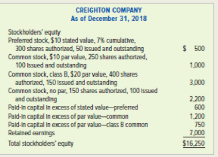 Chapter 8, Problem 5E, Exercise 8-5 Characteristics of capital stock The <x-custom-btb-me data-me-id='2621' class='microExplainerHighlight'>stockholders equity</x-custom-btb-me> section of Creighton Companys 