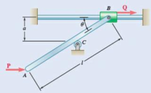 Chapter 10.1, Problem 10.28P, Determine the value of  corresponding to theequilibrium position of the mechanism of Prob.10.10 when 