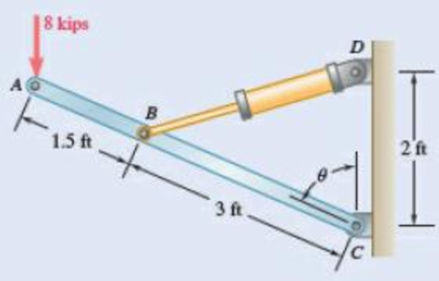 Chapter 10.1, Problem 10.42P, The position of boom ABC is controlled by thehydraulic cylinder BD. For the loading shown,determine 