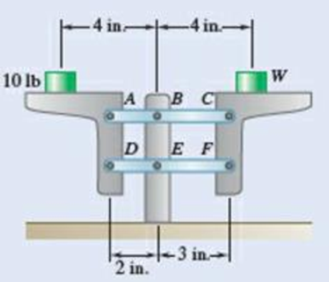 Chapter 10.1, Problem 10.8P, Determine the weight W that balances the 10-lb load placed on the linkage shown. Fig. P10.8 