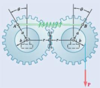 Chapter 10.2, Problem 10.82P, A spring AB of constant k is attached to two identical gears as shown. Knowing that the spring is 