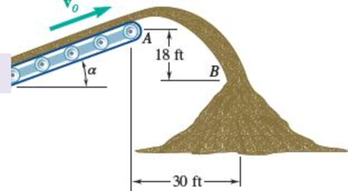 Chapter 11, Problem 11.191RP, Sand is discharged at A from a conveyor belt and falls onto the top of a stockpile at B. Knowing 