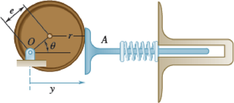 Chapter 11.1, Problem 11.32P, An eccentric circular cam, which serves a similar function as the Scotch yoke mechanism in Problem 