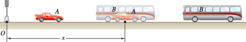 Chapter 11.2, Problem 11.39P, Automobile A starts from O and accelerates at the constant rate of 0.75 m/s2. A short time later it 