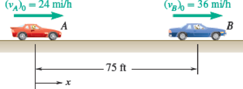 Chapter 11.2, Problem 11.42P, Automobiles A and B are traveling in adjacent highway lanes and at t = 0 have the positions and 