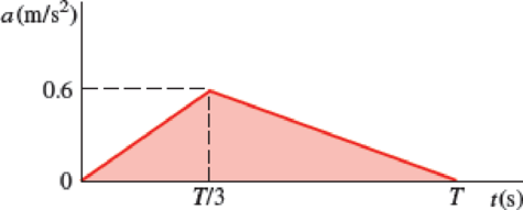 Chapter 11.3, Problem 11.85P, An elevator starts from rest and rises 40 m to its maximum velocity in T s with the acceleration 