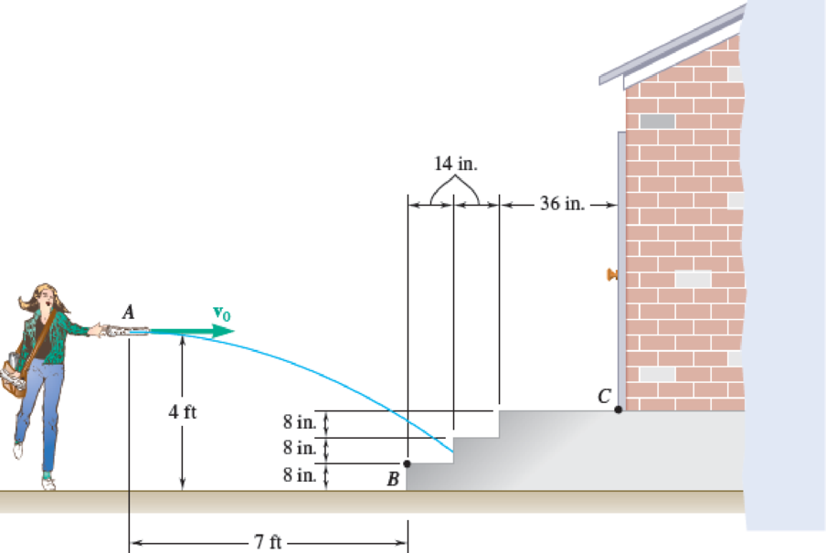 Chapter 11.4, Problem 11.100P, While delivering newspapers, a girl throws a newspaper with a horizontal velocity v0. Determine the 