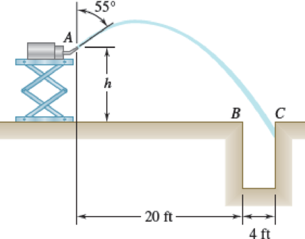 Chapter 11.4, Problem 11.101P, A pump is located near the edge of the horizontal platform shown. The nozzle at A discharges water 