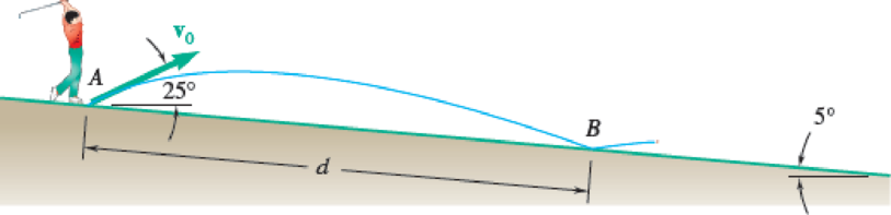 Chapter 11.4, Problem 11.104P, A golfer hits a golf ball with an initial velocity of 140 ft/s at an angle of 25 with the 