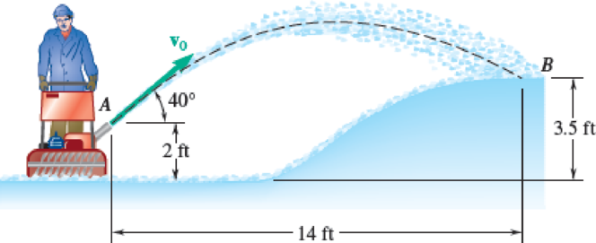 Chapter 11.4, Problem 11.105P, A homeowner uses a snowblower to clear his driveway. Knowing that the snow is discharged at an 