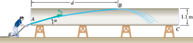 Chapter 11.4, Problem 11.114P, A worker uses high-pressure water to clean the inside of a long drain-pipe. If the water is 