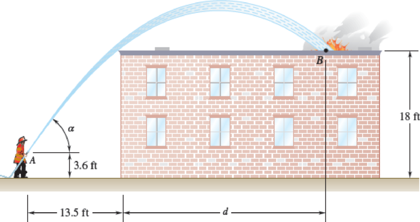 Chapter 11.4, Problem 11.116P, A nozzle at A discharges water with an initial velocity of 36 ft/s at an angle  with the horizontal. 