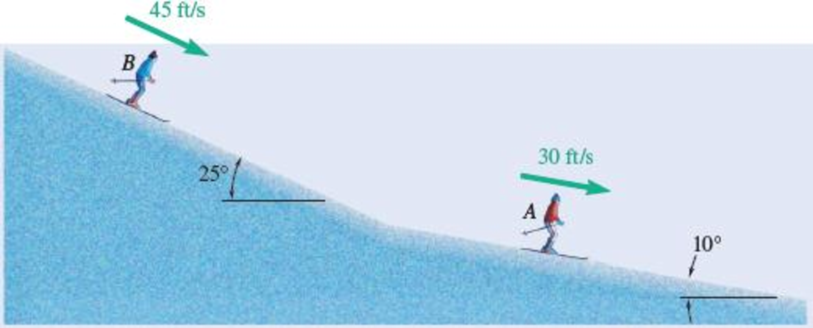 Chapter 11.4, Problem 11.117P, The velocities of skiers A and B are as shown. Determine the velocity of A with respect to B. Fig. 