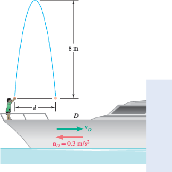 Chapter 11.4, Problem 11.125P, A boat is moving to the right with a constant deceleration of 0.3 m/s2 when a boy standing on the 