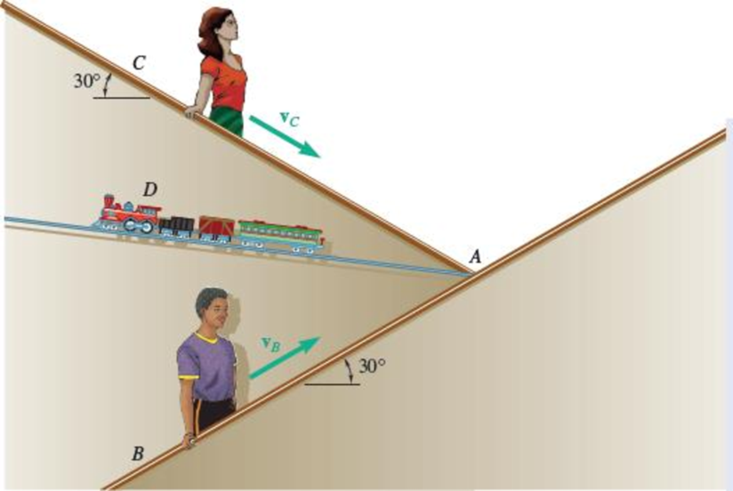 Chapter 11.4, Problem 11.132P, As part of a department store display, a model train D runs on a slight incline between the stores 