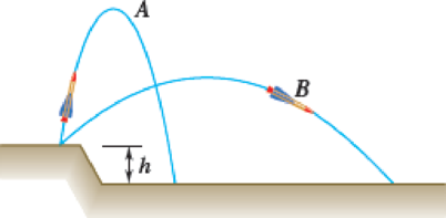Chapter 11.4, Problem 11.3CQ, Two model rockets are fired simultaneously from a ledge and follow the trajectories shown. 
