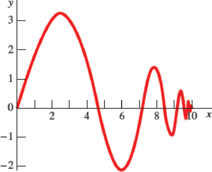 Chapter 11.4, Problem 11.90P, The motion of a vibrating particle is defined by the position vector r = 10(1  e3t)i + (4e2t sin 