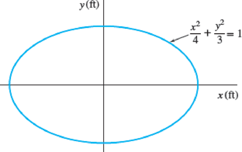 Chapter 11.4, Problem 11.91P, The motion of a particle is defined by the equations x=(4cost2)(2cost) and y=3sint(2cost), where x 