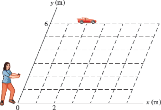 Chapter 11.4, Problem 11.94P, A girl operates a radio-controlled model car in a vacant parking lot. The girls position is at the 