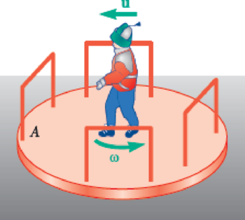 Chapter 11.5, Problem 11.10CQ, A child walks across merry-go-round A with a constant speed u relative to A. The merry-go-round 