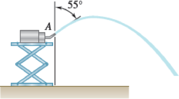 Chapter 11.5, Problem 11.146P, A nozzle discharges a stream of water in the direction shown with an initial velocity of 24 ft/s. 