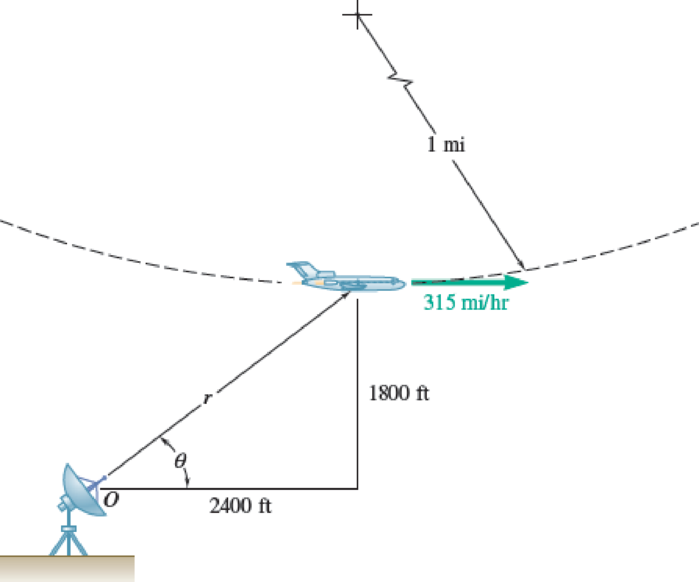 Chapter 11.5, Problem 11.169P, At the bottom of a loop in the vertical plane, an airplane has a horizontal velocity of 315 mi/h and 